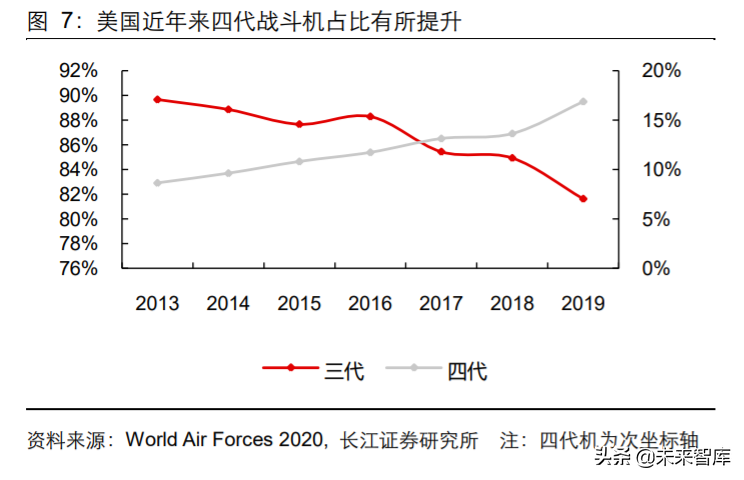 军工行业2020年度中期投资策略：敌戒与自强