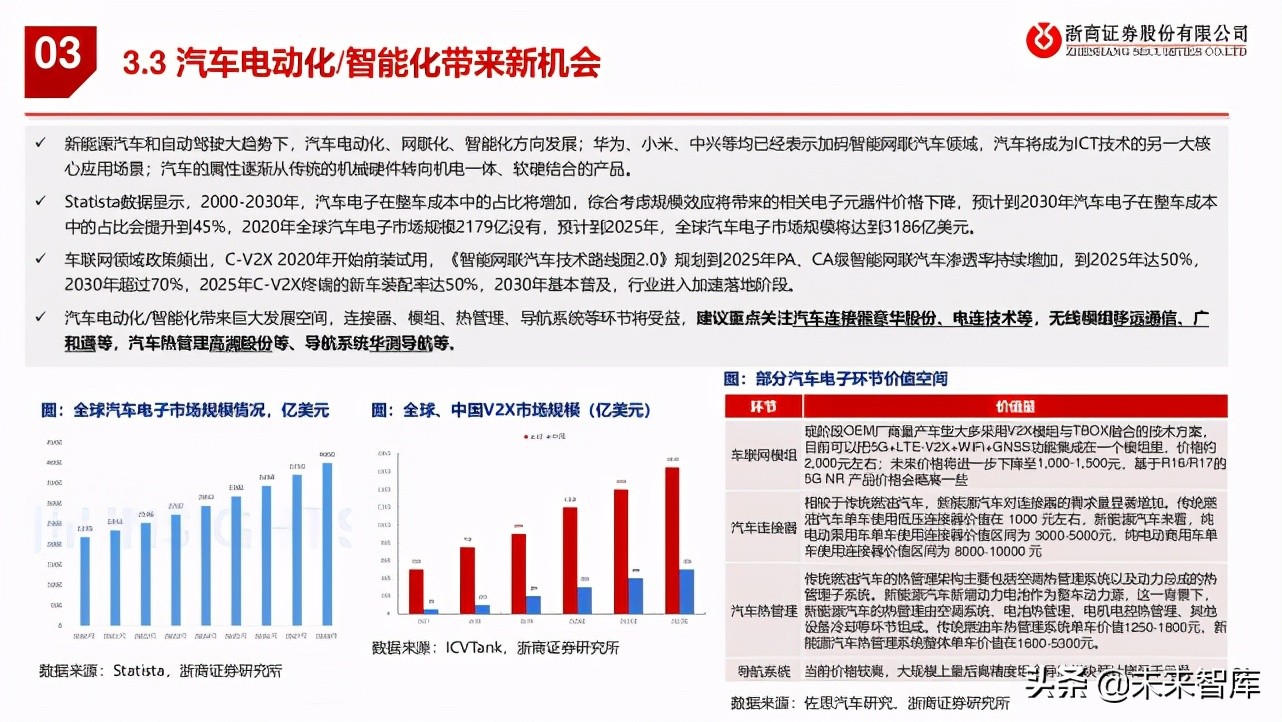 通信行业2021年中期策略报告：通信硬科技，双碳新机遇