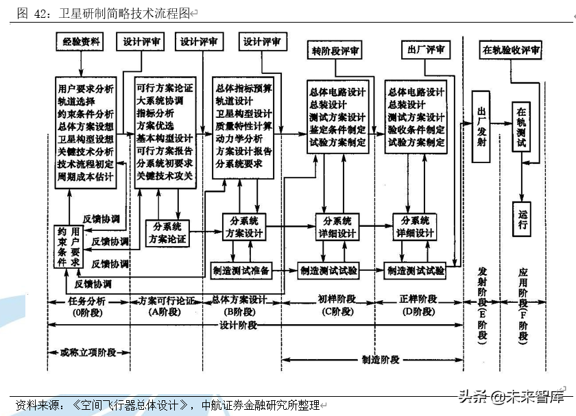 卫星产业深度研究报告：卫星产业链全景解析