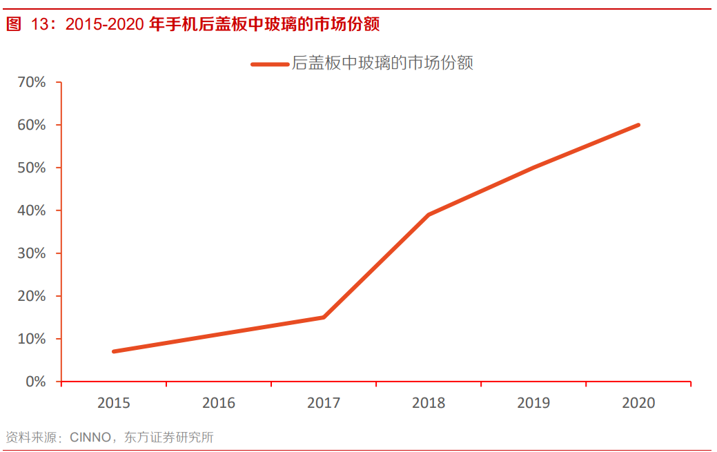 南玻A专题研究报告：国内电子玻璃领军者，重回扩张之路