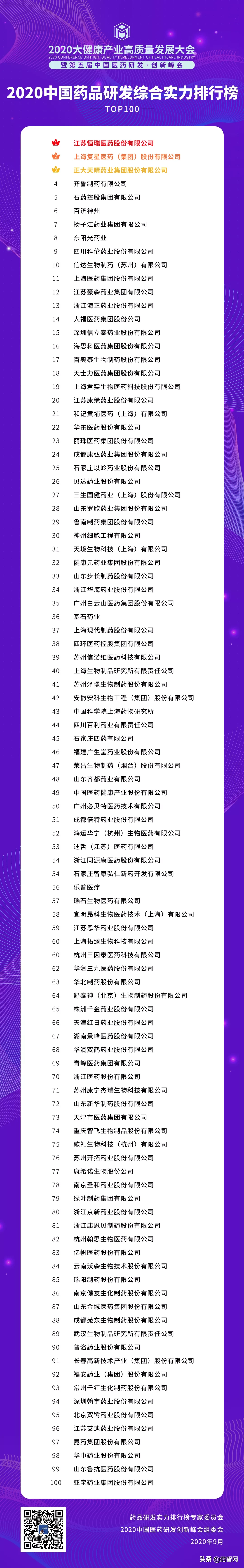 第五届中国医药研发•创新峰会盛大开幕