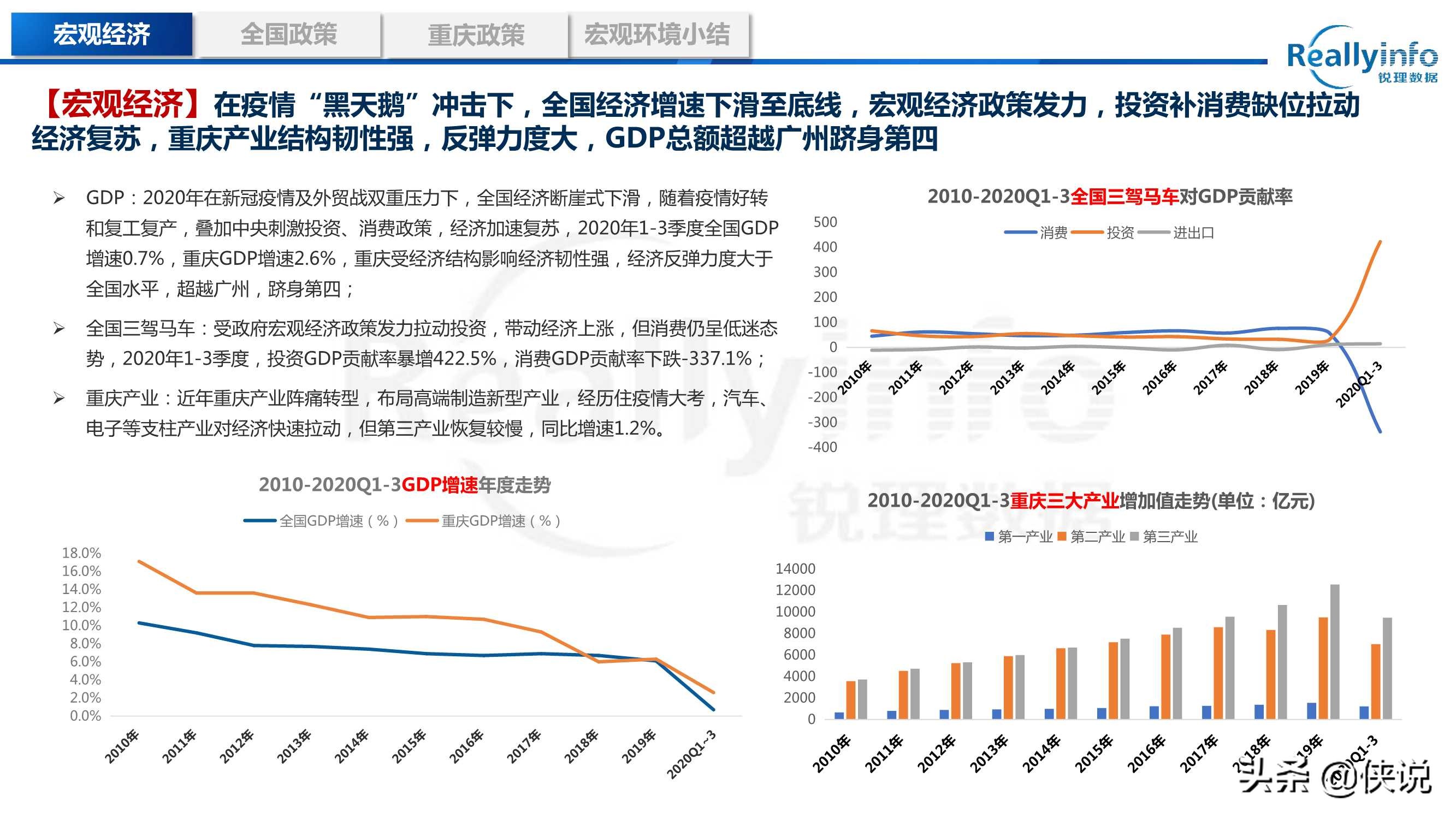 2020年重庆房地产市场年度研究报告