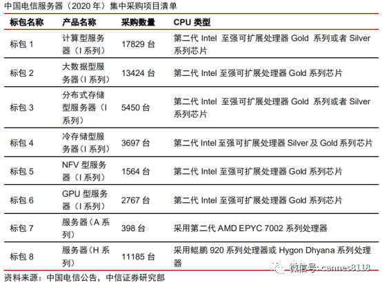 凯恩斯：沪指突破压力位，牛市越来越近，医药