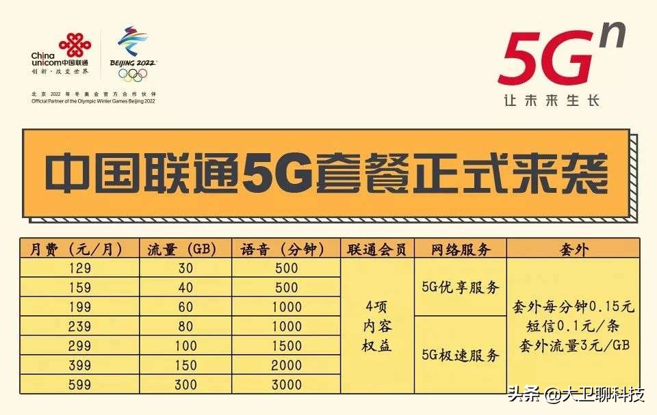 5G迎來(lái)大降價(jià)？三大運(yùn)營(yíng)商都做出價(jià)格調(diào)整，是上車的好機(jī)會(huì)嗎？