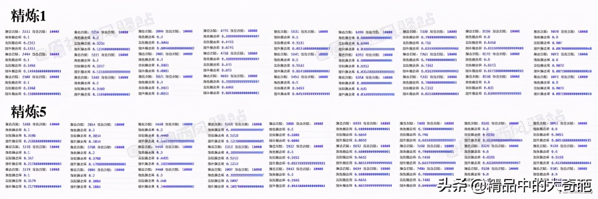 《原神》宗室系列武器收益提升分析