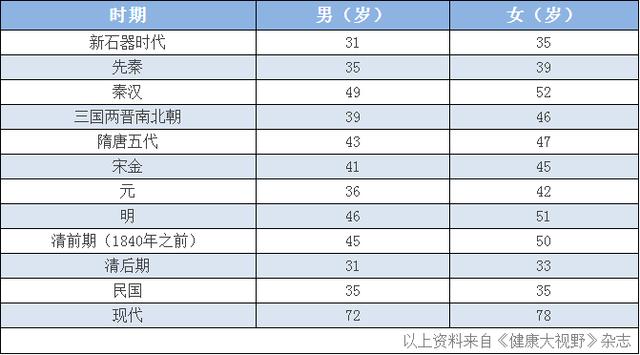 30万存款比每月2000退休金养老更舒服？三个因素告诉你真相