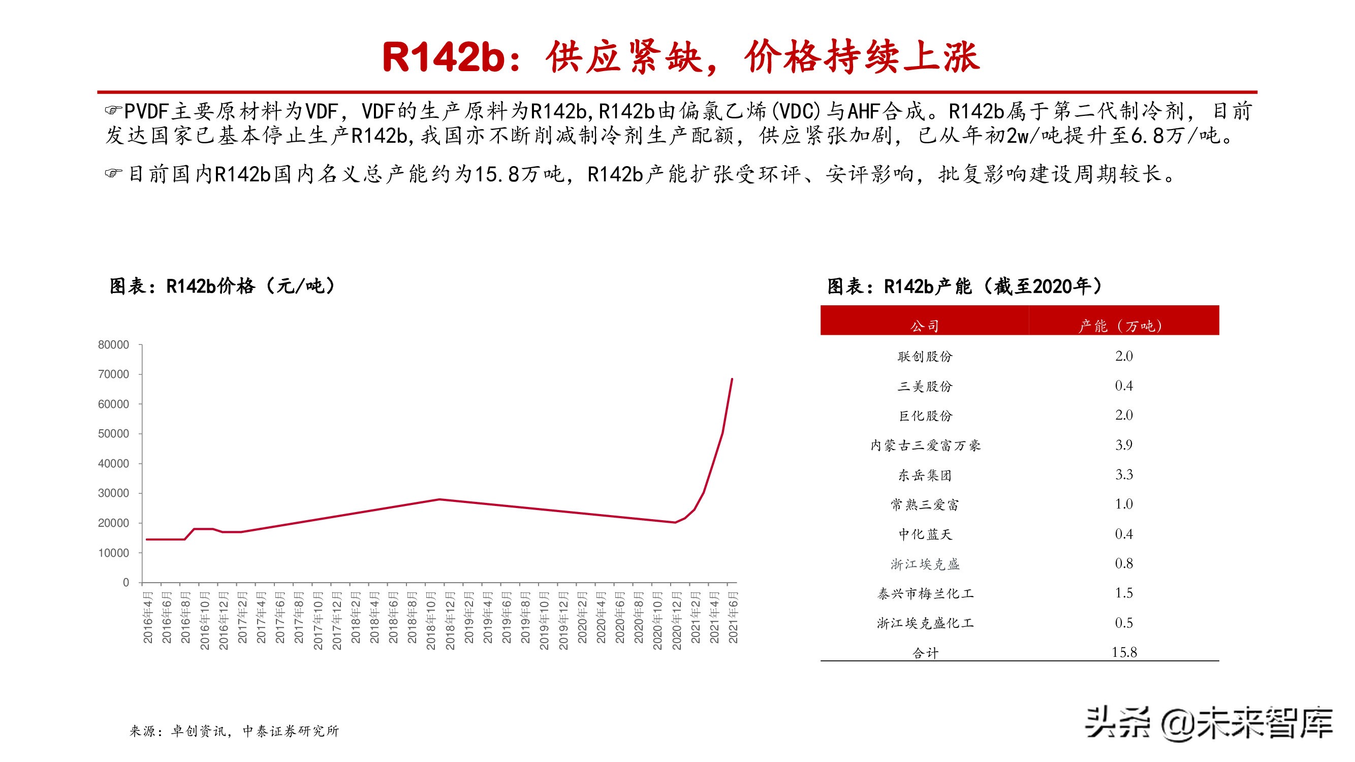 氟化工产业研究：产能释放存在制约，供需失衡纵向演绎