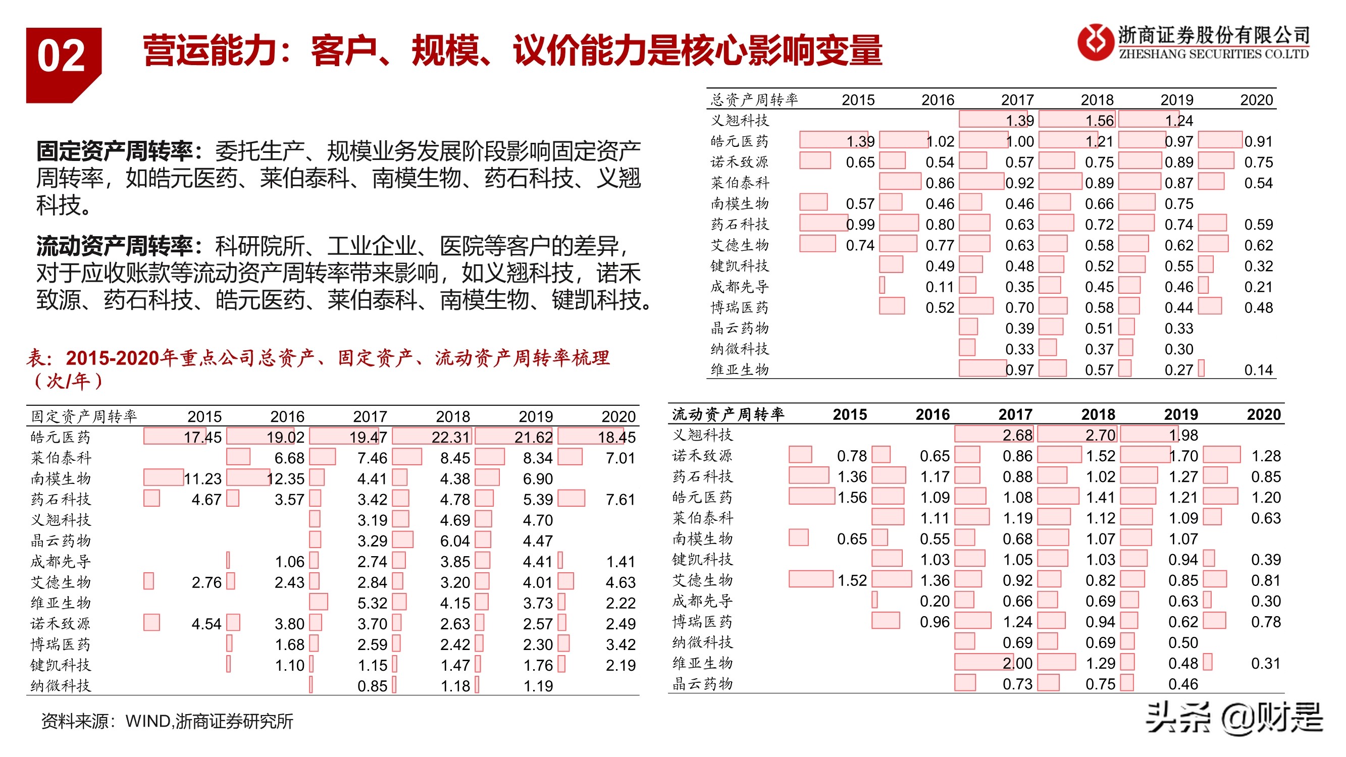 医药科创企业重点公司梳理：医药创新，“金刚钻”企业有弹性