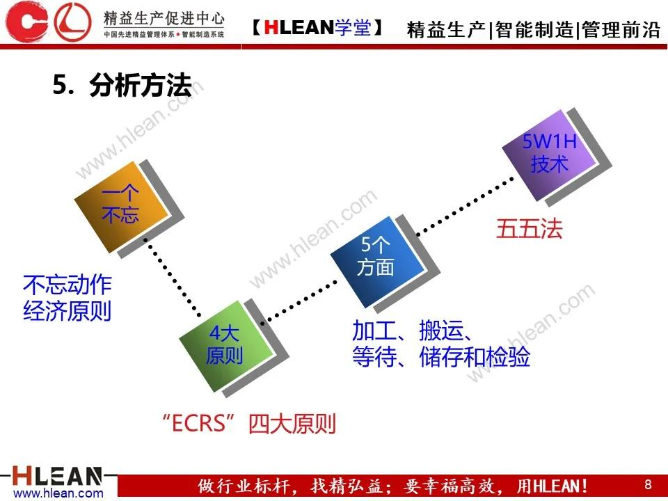 「精益学堂」IE七大手法之流程程序法