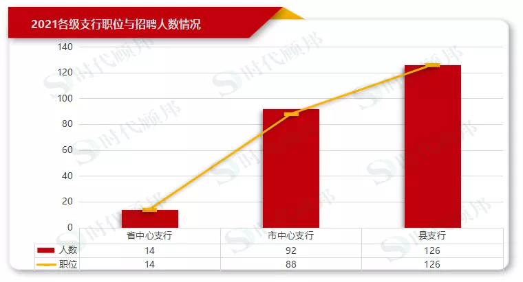 必看!山东省央行考试近三年数据多维度分析