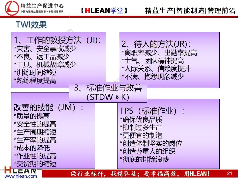「精益學堂」豐田的現場管理（上篇）