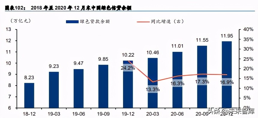 碳中和主題投資策略：碳中和四大主題與十二賽道分析