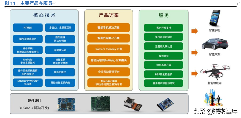 中科创达投资价值分析：深耕智能操作系统，赋能万物互联时代