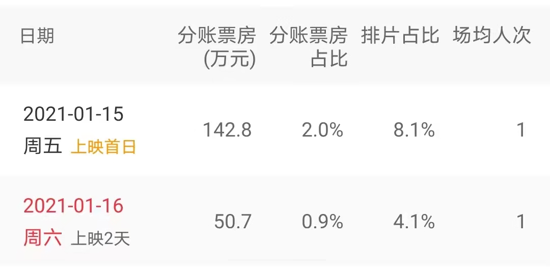 周杰伦再捧天王嫂，花了4亿，粉丝这次不买账了