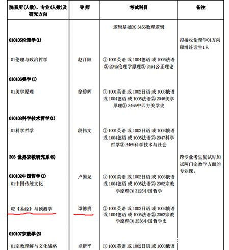 社科院设易经与预测专业，纳入2019年博士生招生