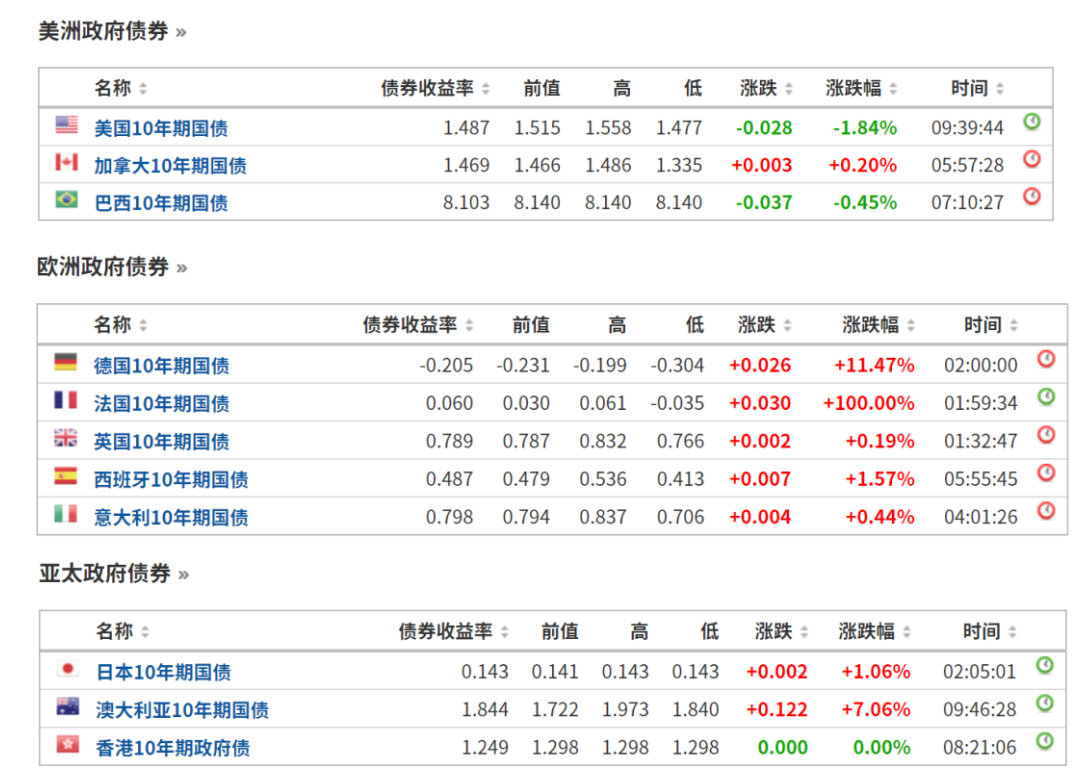 赵建：压不住的通胀——这次他们终于知道货币不是万能的了