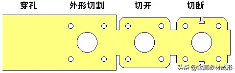 「MFC推荐」冲压72变，搞懂你就是冲压牛人