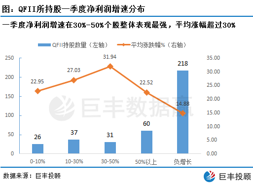 机构持仓再度曝光 抱团股机会如何挖掘？