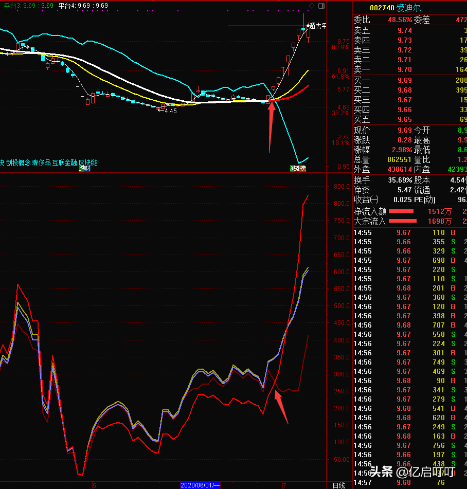 不是猛龙不过江