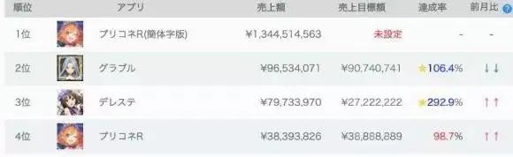 营收大幅超预期，月活大涨70%，B站20Q1财报开门红