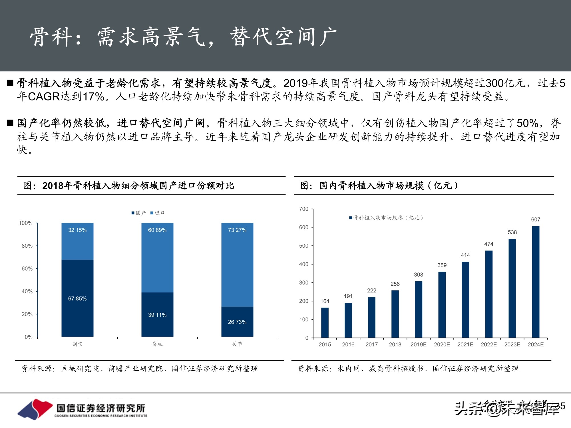 医药行业2021年投资策略：聚焦三大主线，精彩纷呈
