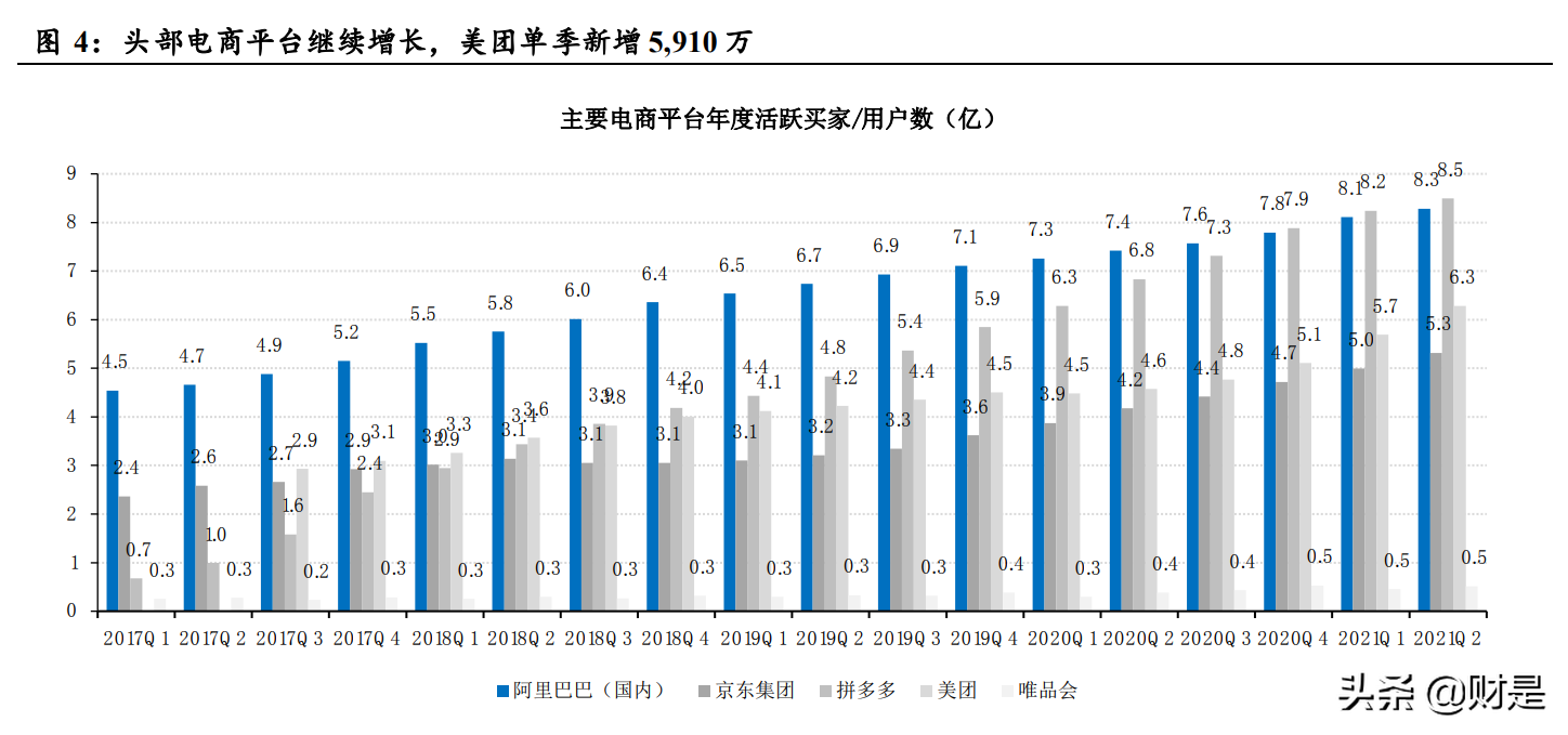 电商及互联网行业2021Q2业绩综述：电商战国，平台祛魅，深耕基建