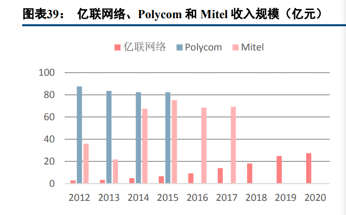 亿联网络专题报告：固本强基，新品突围
