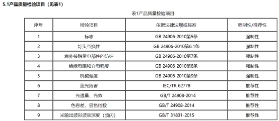 伤害视力，影响学习，买LED灯泡不看色温指数危害居然这么严重