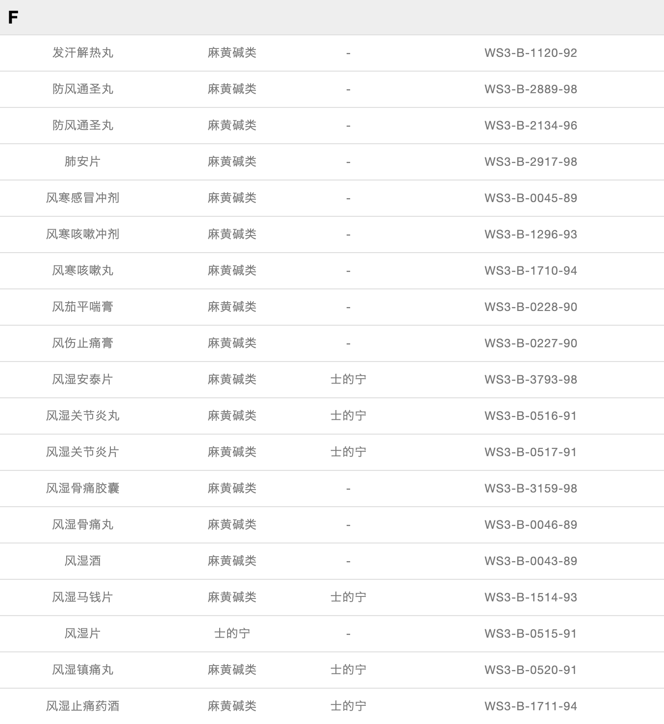 「奥运季」警惕！这些中药是潜在的兴奋剂
