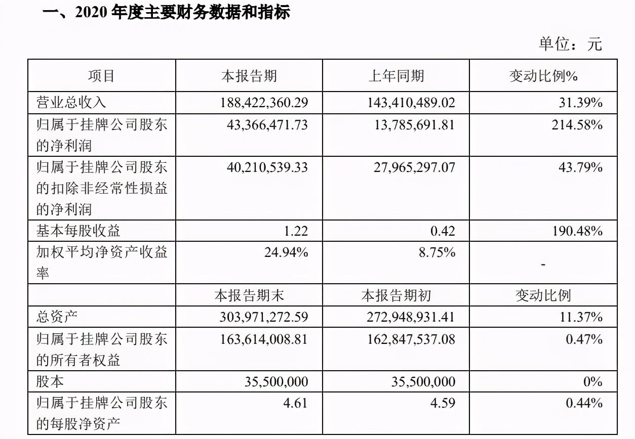 光云动漫或1.8亿元被收购，“人人影视字幕组”14人被捕