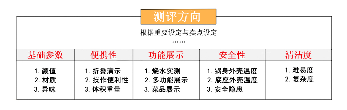 6款「便携折叠锅」深度测评：一个人做饭从选一口锅开始