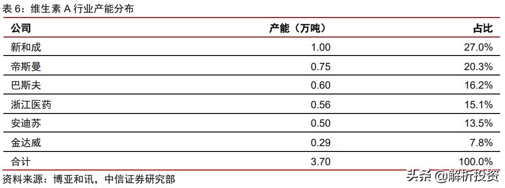 “不老药”NMN遭强监管，概念股龙头金达威何去何从？