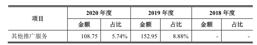 “半小时漫画”系列卖了1175万册，读客文化获准创业板上市