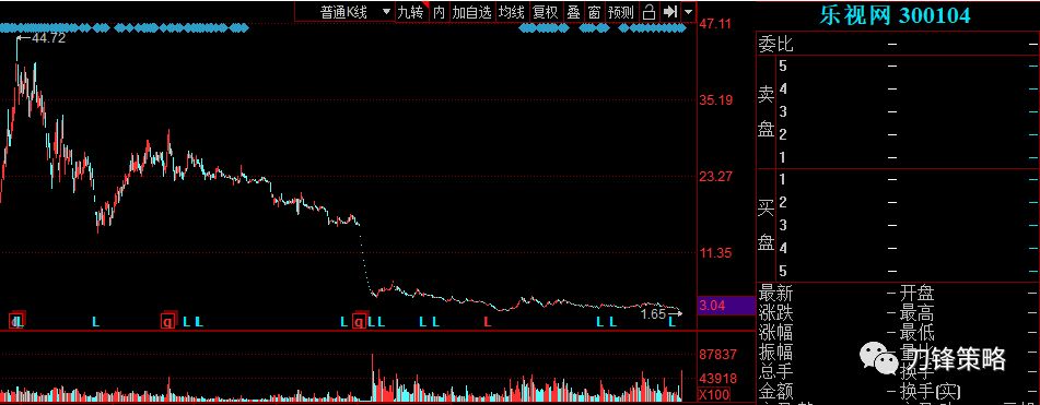 乐视网拉开退市潮的大幕，这12股很危险