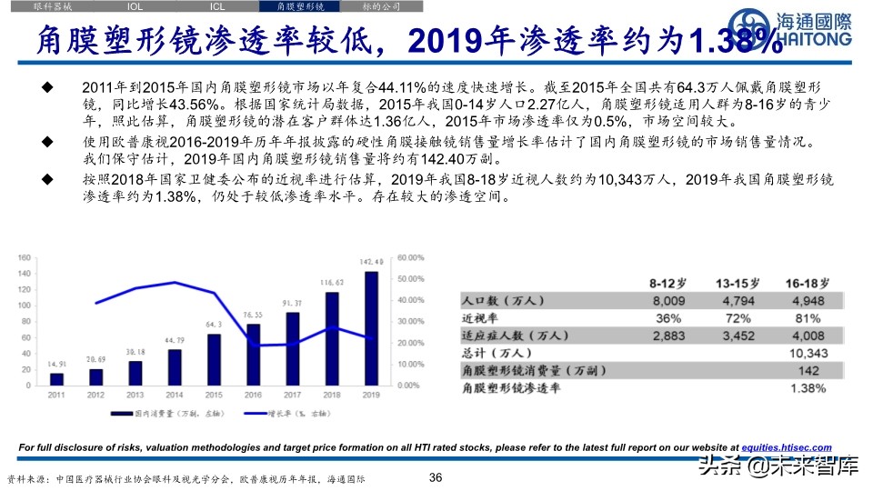医药行业深度报告：眼科江湖，谁主沉浮