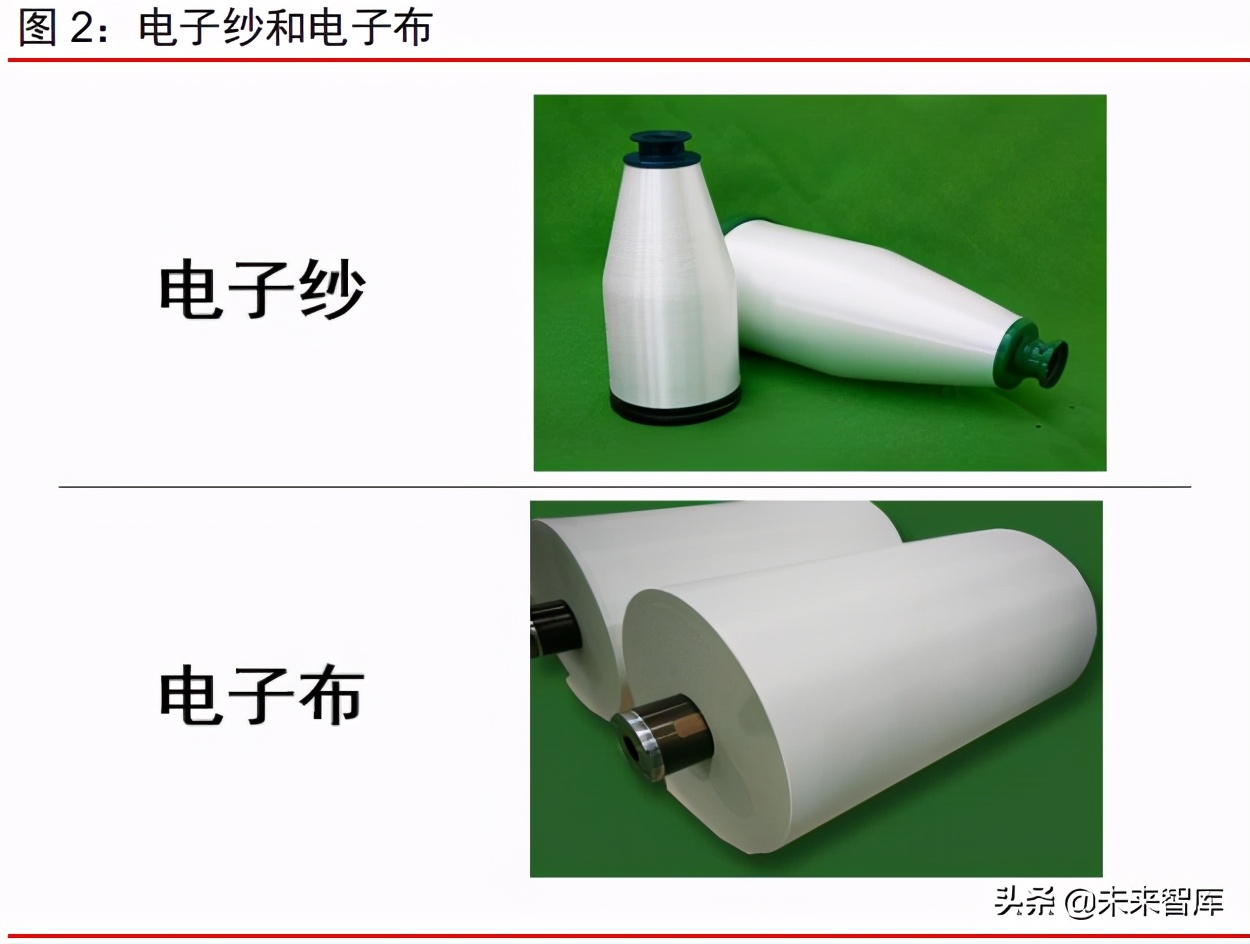 电子纱和电子布行业深度研究报告：龙头粗纱企业的第二成长曲线