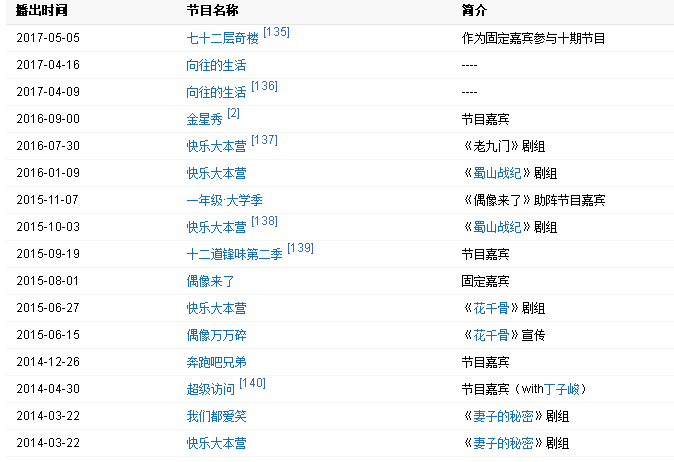 当红的赵丽颖为啥不参加综艺？除了会补刀，还有和李湘的矛盾冲突