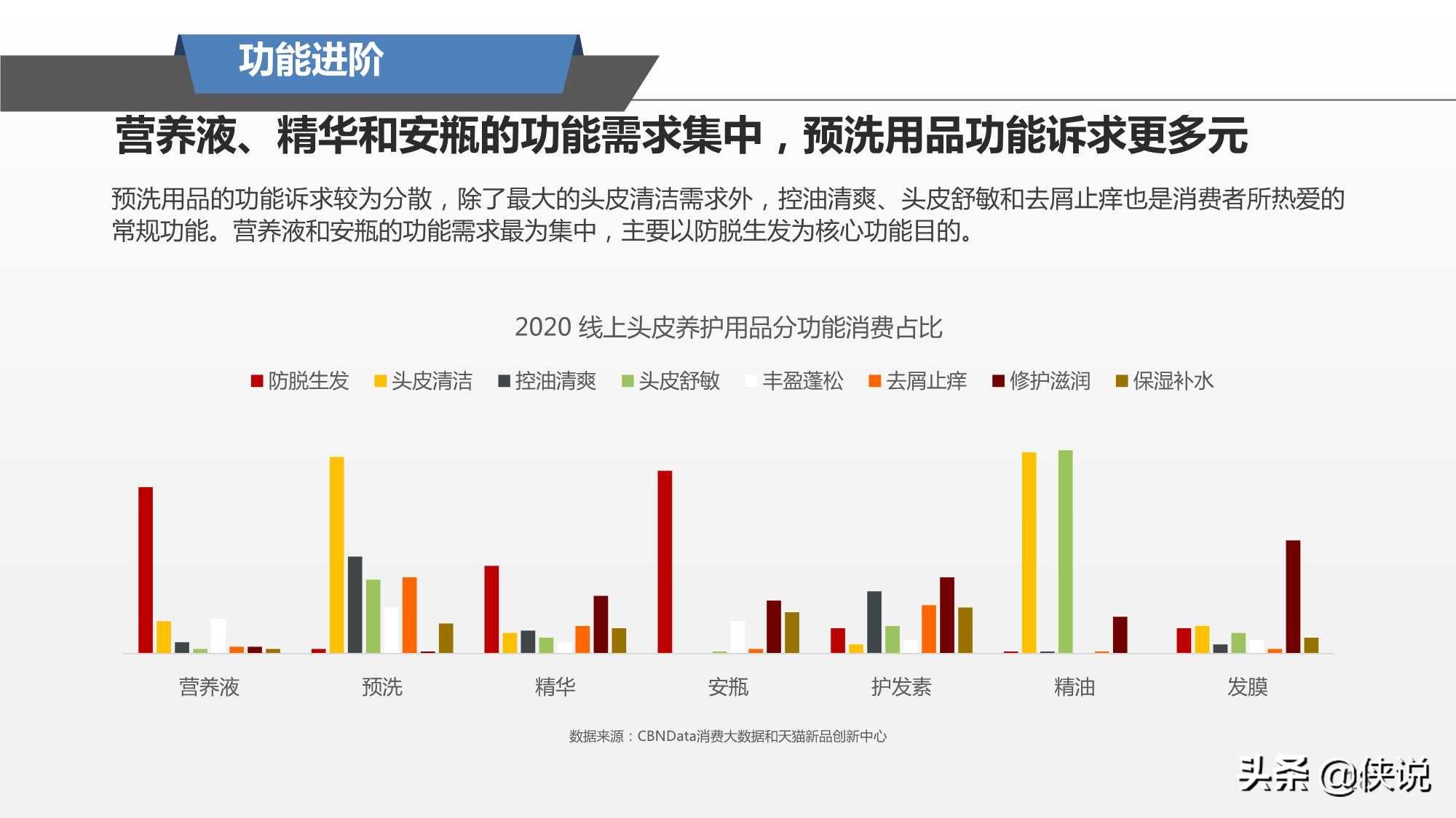 阿里研究院：2021头皮养护趋势报告