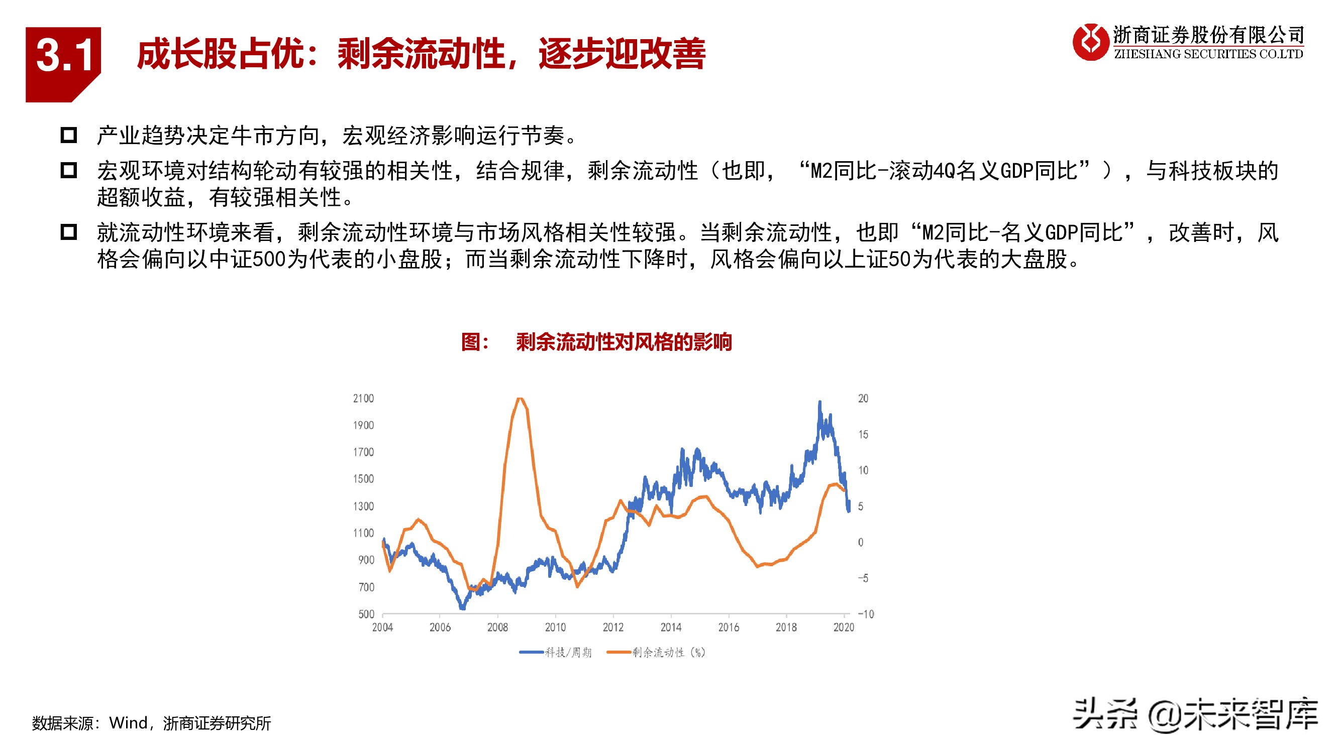 A股下半年策略：秋季大决战，迎科创牛市