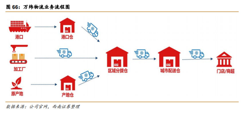 万科深度解析：资源能力双突破，平台巨头雏形显现