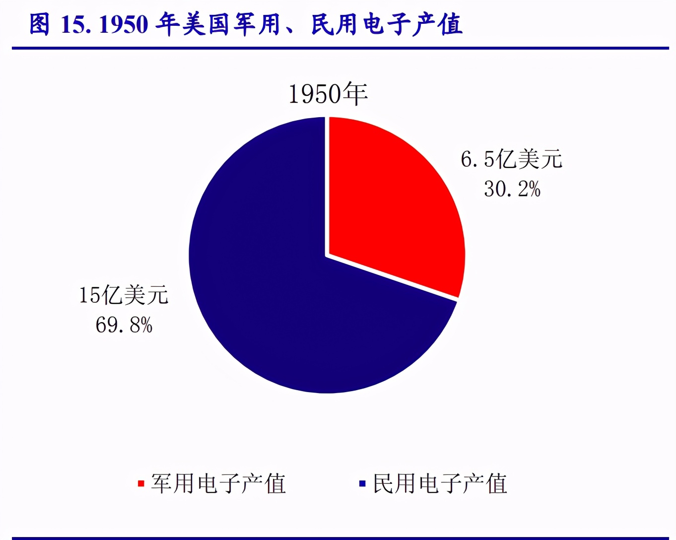 以日本为鉴，看中国电子产业崛起之路