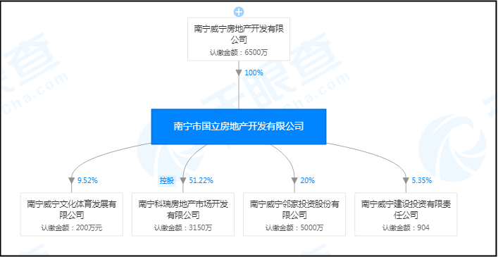 19.7亿拿地！威宁会不会让南宁青运村很威水？