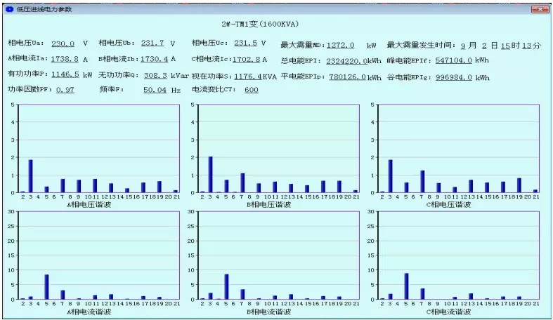 Acrel-3000电能计量管理系统