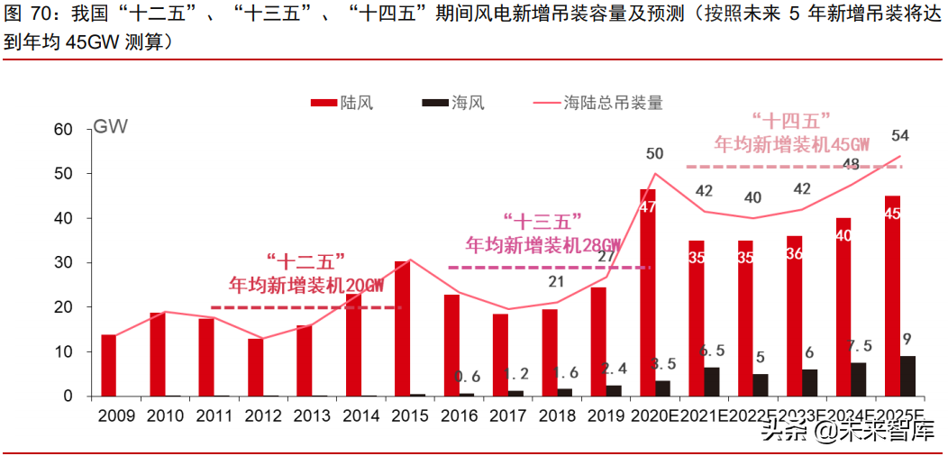 有机硅产业研究报告：硅基新材需求大爆发，千亿市场孕育中国龙头