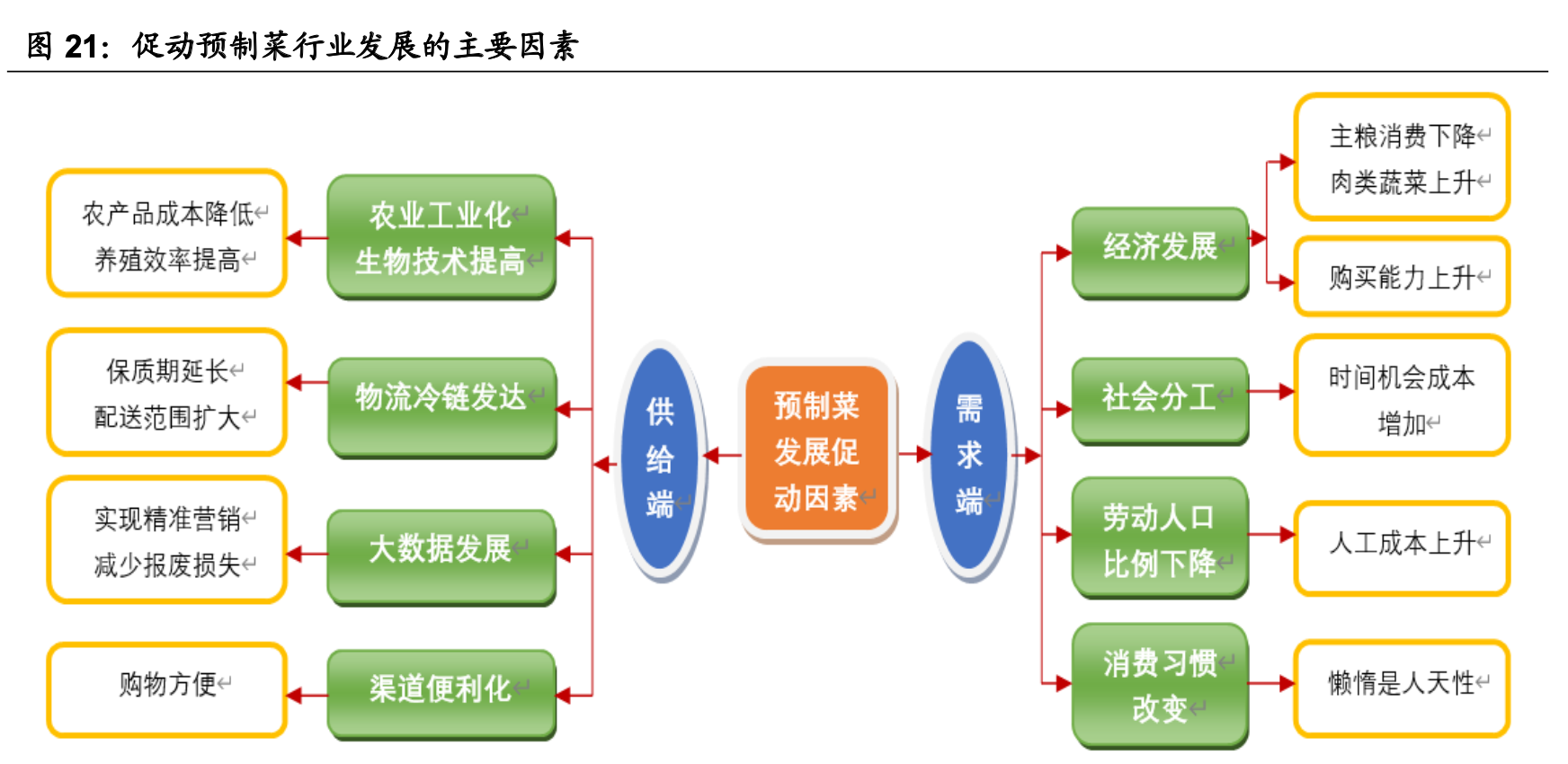 ����ҵ��ȡ�Ԥ�Ʋ���ҵ��ȣ����������г���������ҵ����������