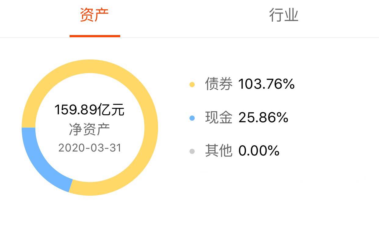债券基金连续下跌，真实原因是这个！投资人怎