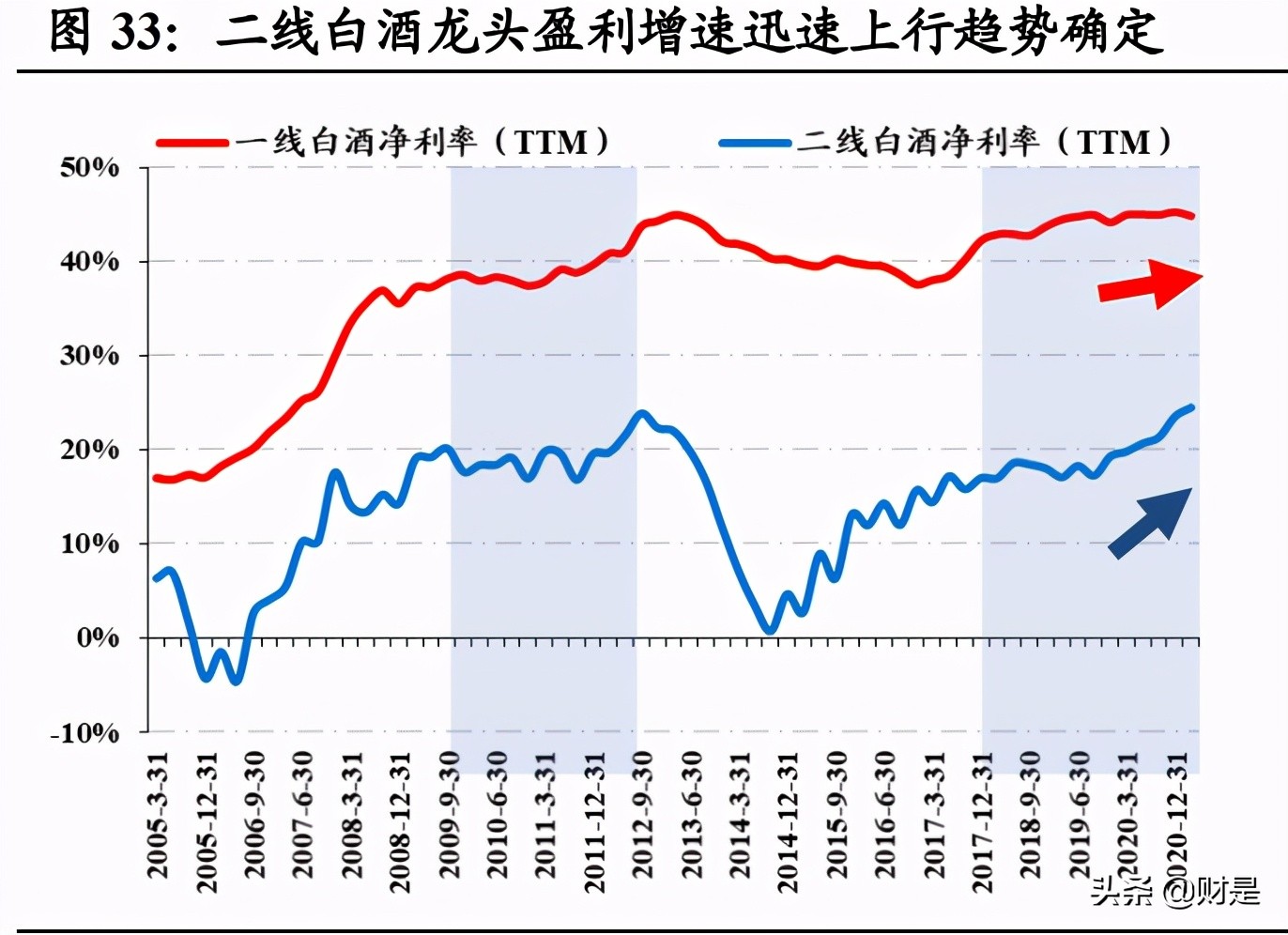 白酒行业研究：从白酒股理解大盘