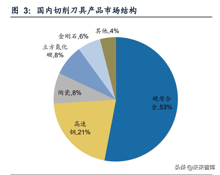 机床刀具行业研究：宝剑锋从磨砺出，国产厂商蓄势待发