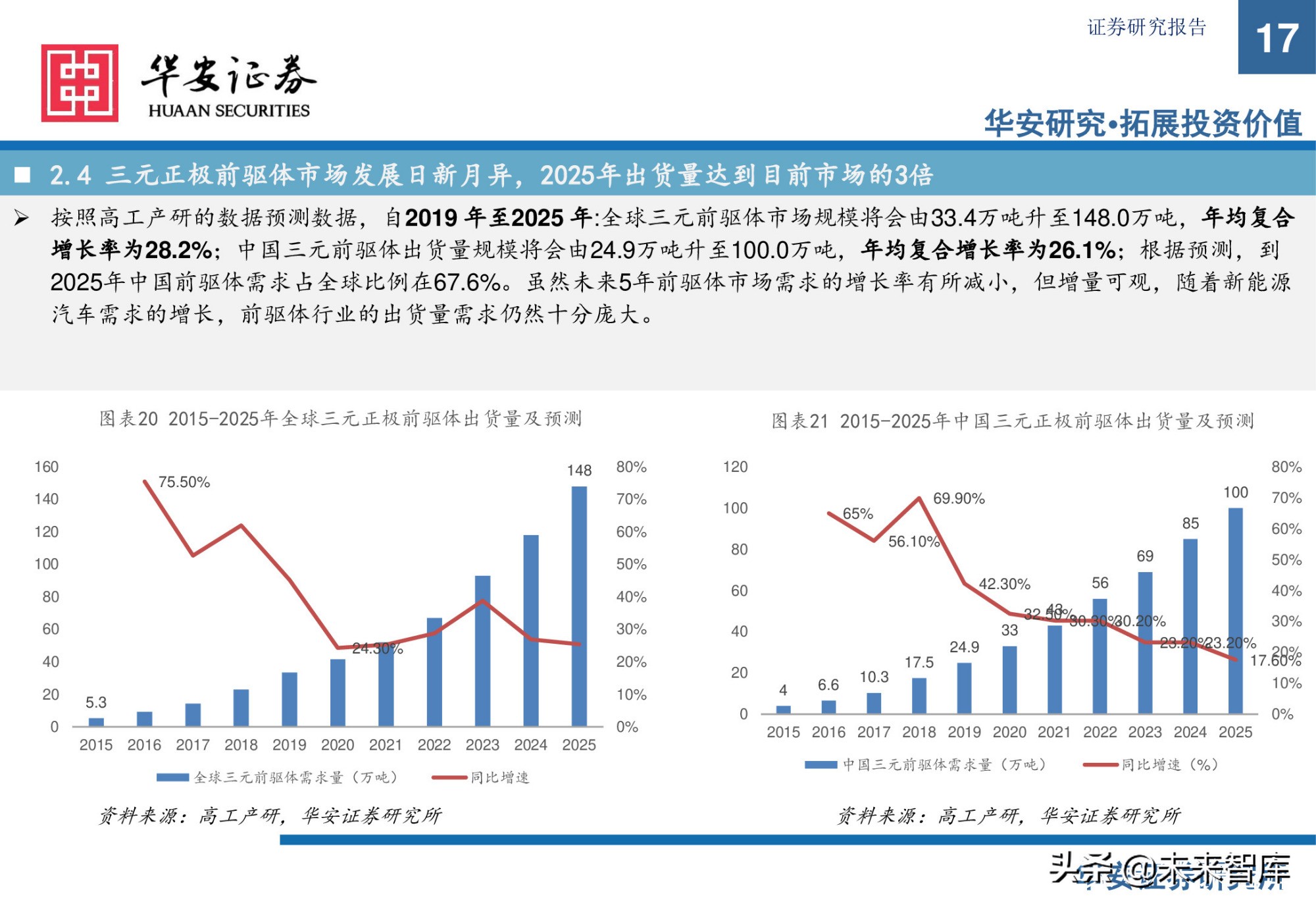 锂电池前驱体产业研究：布局NCA前驱体，拥抱高镍化时代