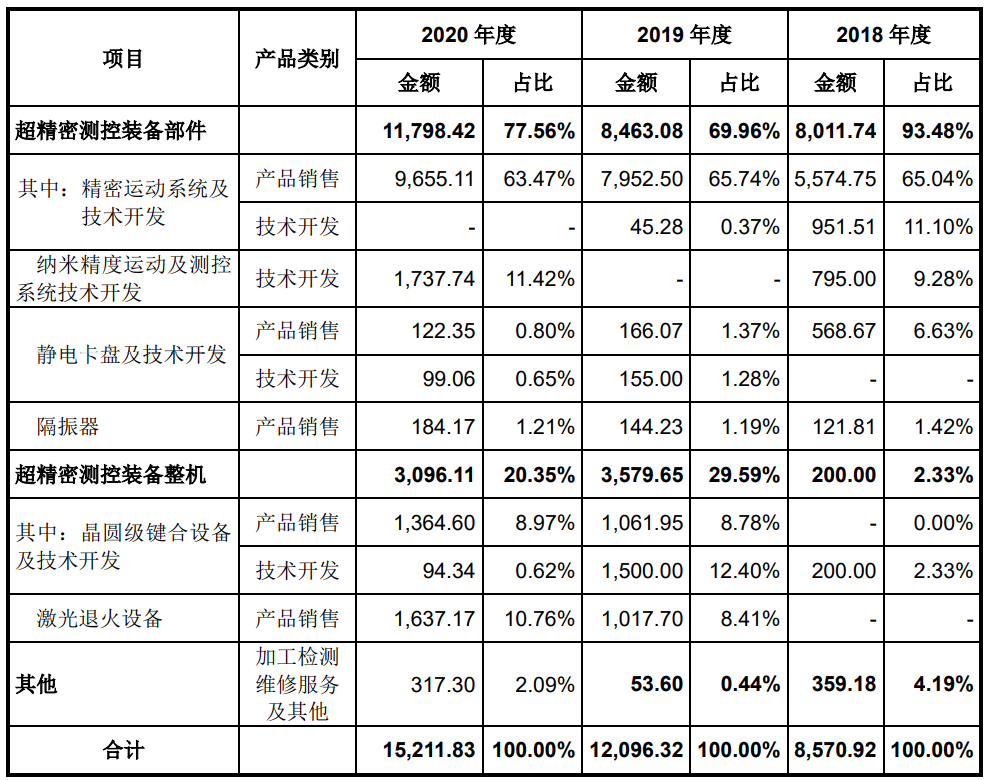 国产光刻机出新品，光刻机第一股登陆A股，瓶颈